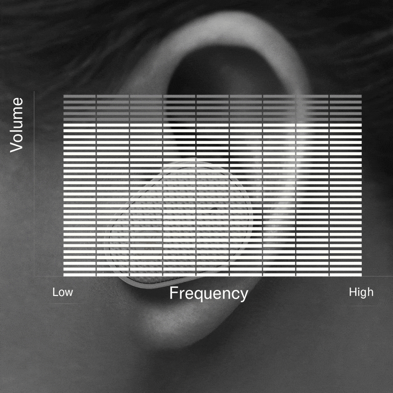 欧博推出“Thinking About Hearing Health”专题页面